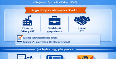 KSeF do 1 kwietnia 2026